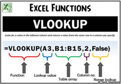 Nhóm hàm dò tìm dữ liệu trong Excel: Cách sử dụng và ví dụ minh họa (phần 1)