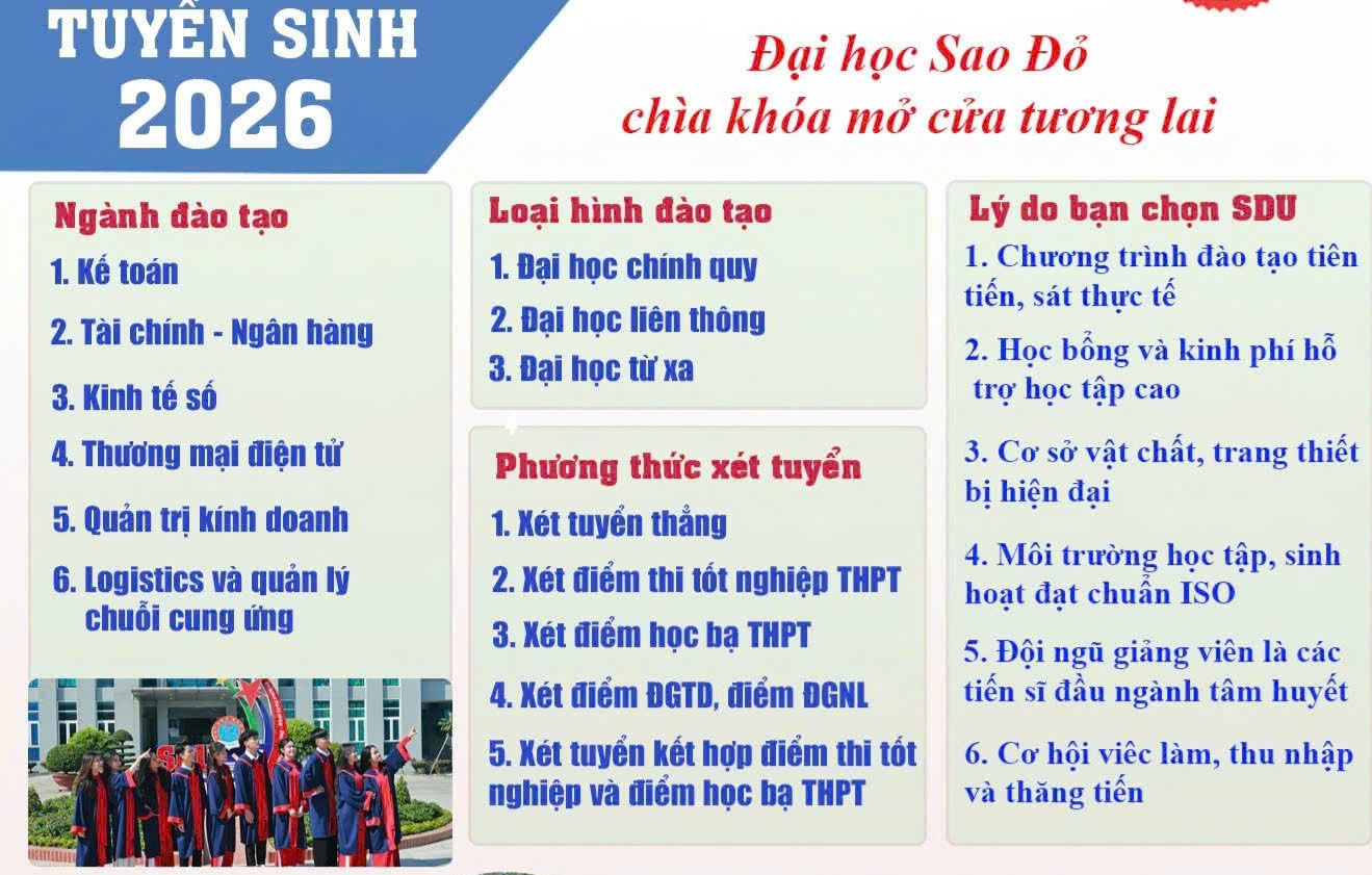 Khoa Kinh tế tuyển sinh 2026